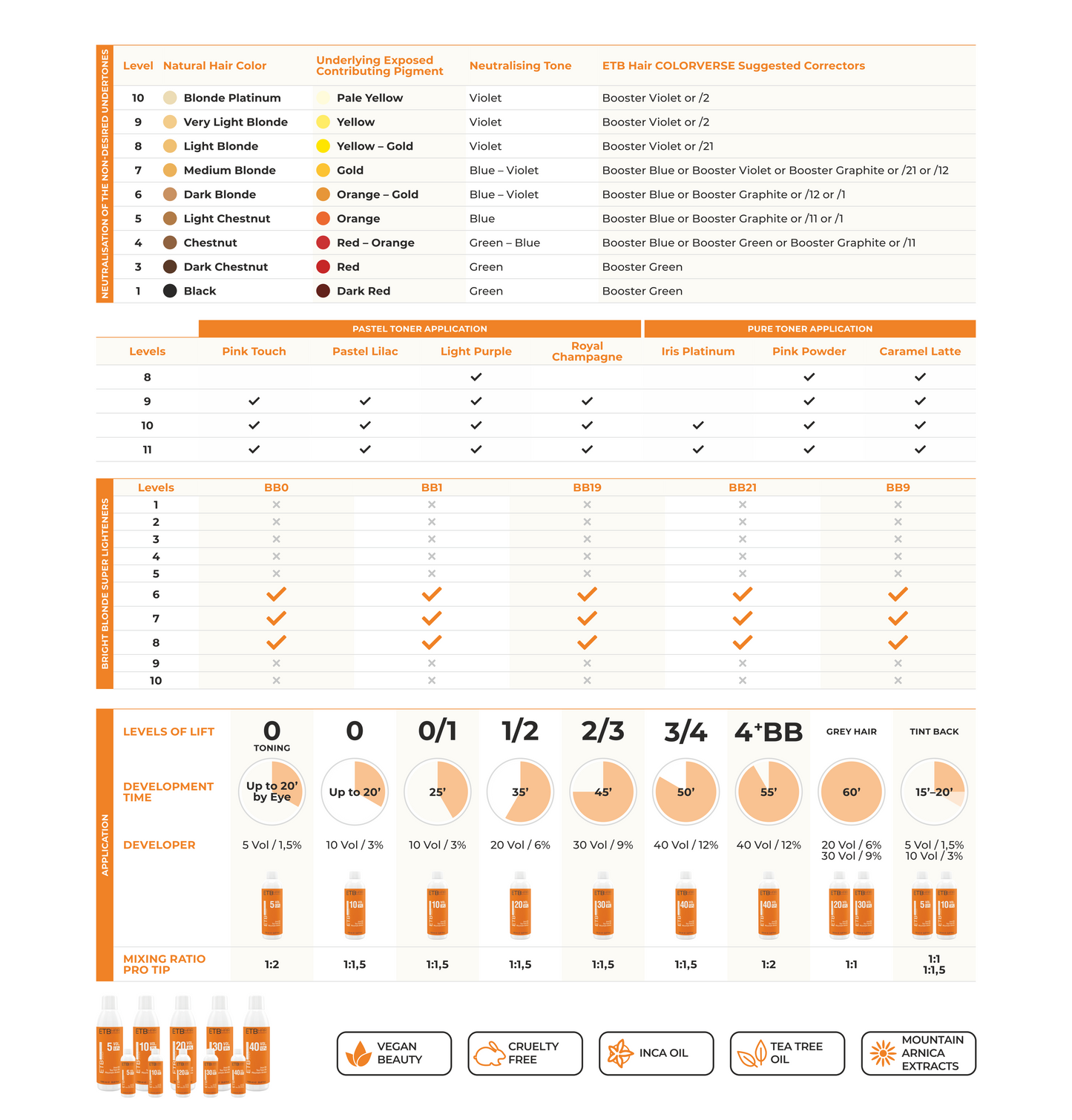 ETB HAIR COLORVERSE PROFESSZIONÁLIS SZÍNSKÁLA, 117 ÁRNYALAT